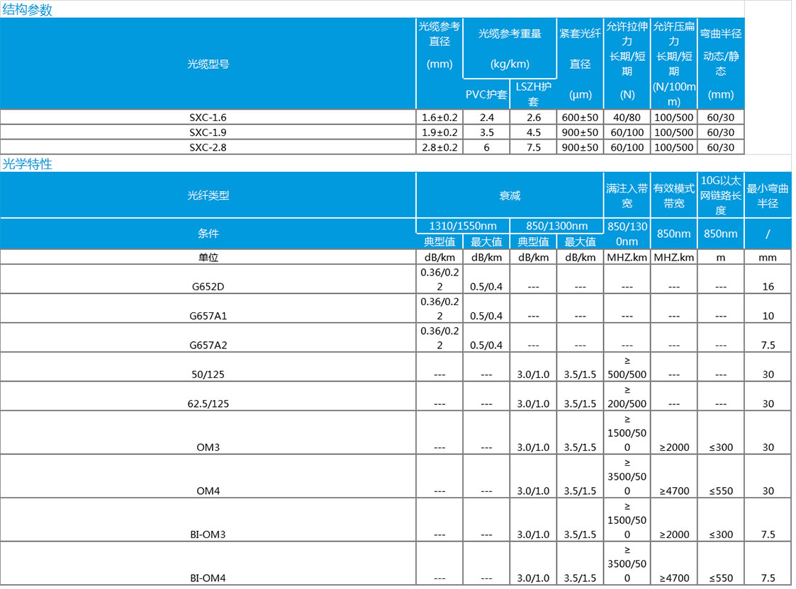 1605662117361364.jpg 数据.jpg