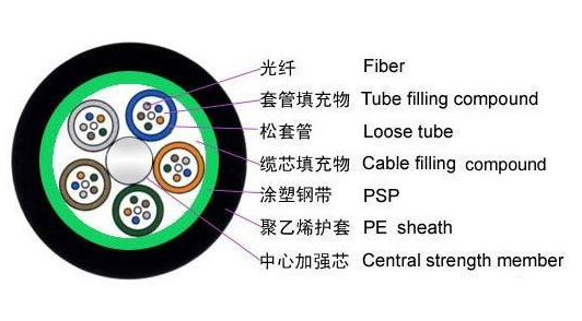 1606728076536833.png 48芯室外光缆.png